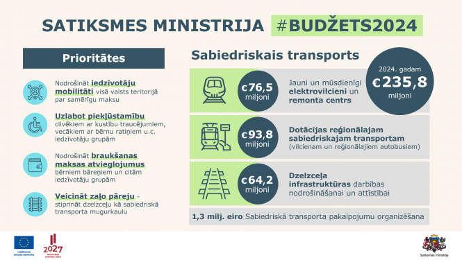 Satiksmes ministrijas budžets 2024. gadam (sabiedriskais transports)