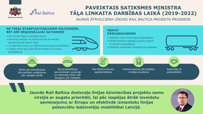 Paveiktais satiksmes ministra Tāļa Linkaita darbības laikā (2019-2022)