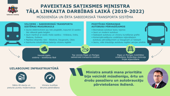 Paveiktais satiksmes ministra Tāļa Linkaita darbības laikā (2019-2022)