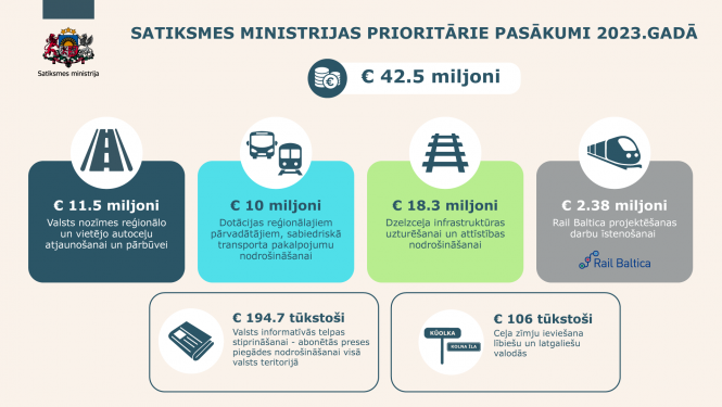 infografika