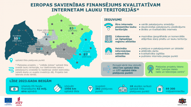 Infografika