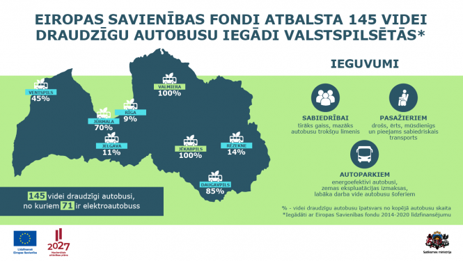 Zaļie autobusi