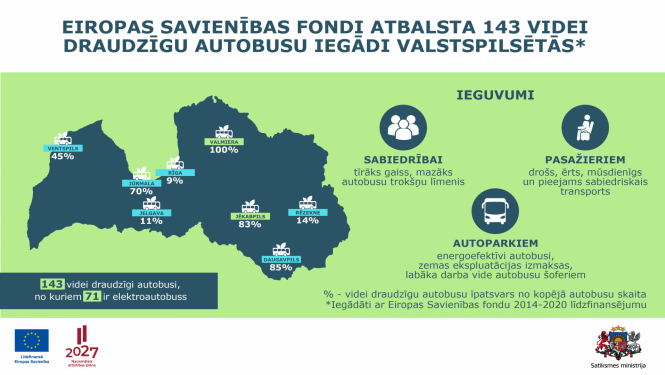 Infografika_zalie autobusi_143