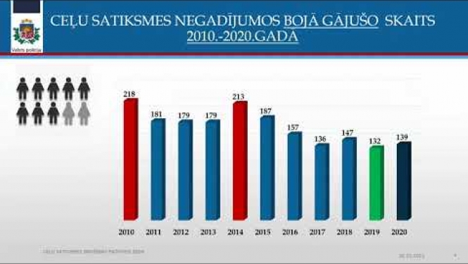 Ceļu satiksmes drošības padomes sēde - 25.02.2021