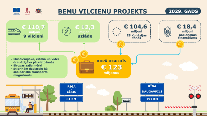 BEMU infografika