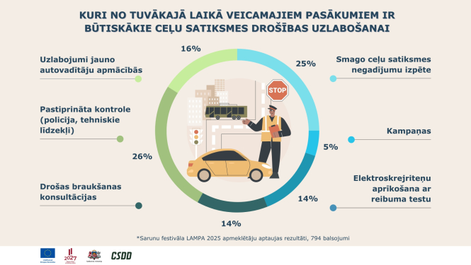 infografika asvalters