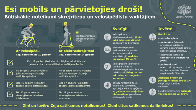 Mikromobilitate_drošiba