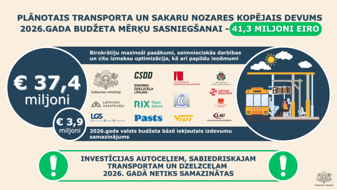 infografika planotais devums 2026