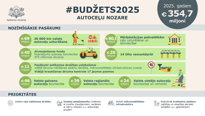 Budžets_autoceļi_25
