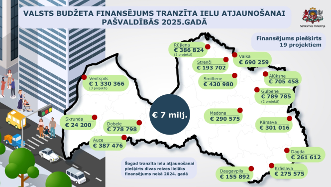 Tranzitielas vizuali