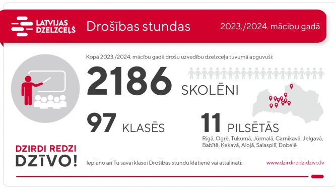 LDz-drošibas-stundas-statistika-2023-2024m.g