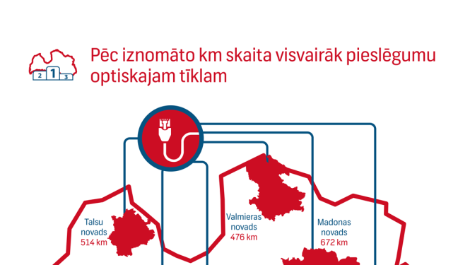 Pieslēgumi optiskajam tīklam