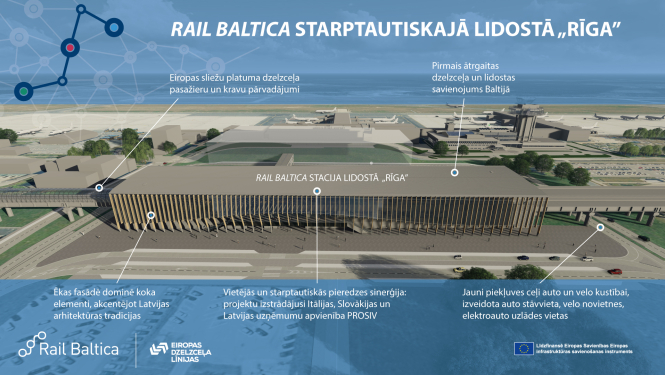 Rail Baltica infografika par Rail Baltica staciju Rīgas lidostā