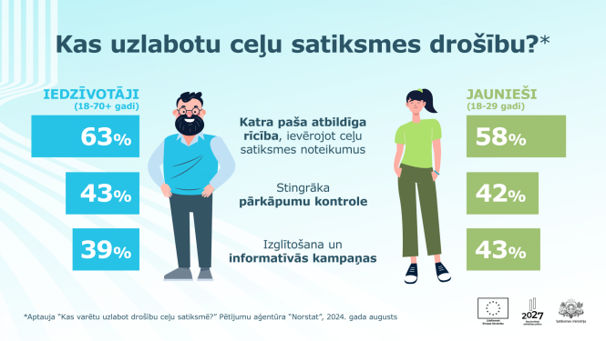 Drošība_infografika