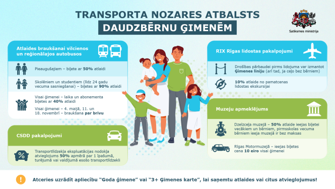 Atbalsts daudzbērnu ģimenēm