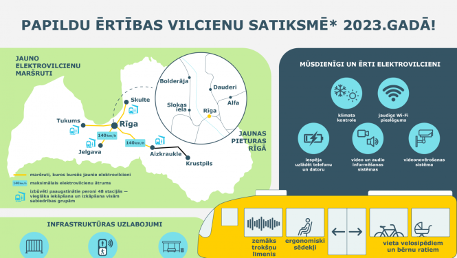 Infografika Jaunie vilcieni