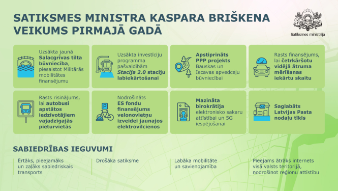 Kaspars Briškens: pirmajā gadā satiksmes ministra amatā īstenoti nozares attīstībai būtiski pasākumi