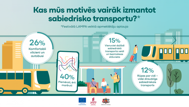 SM_Lampa_Aptaujas_Rezultati_labots!