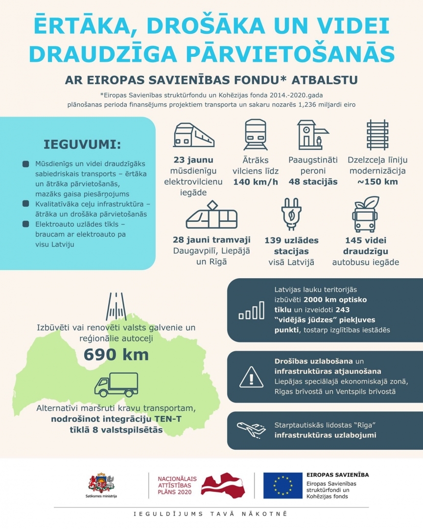 infografika