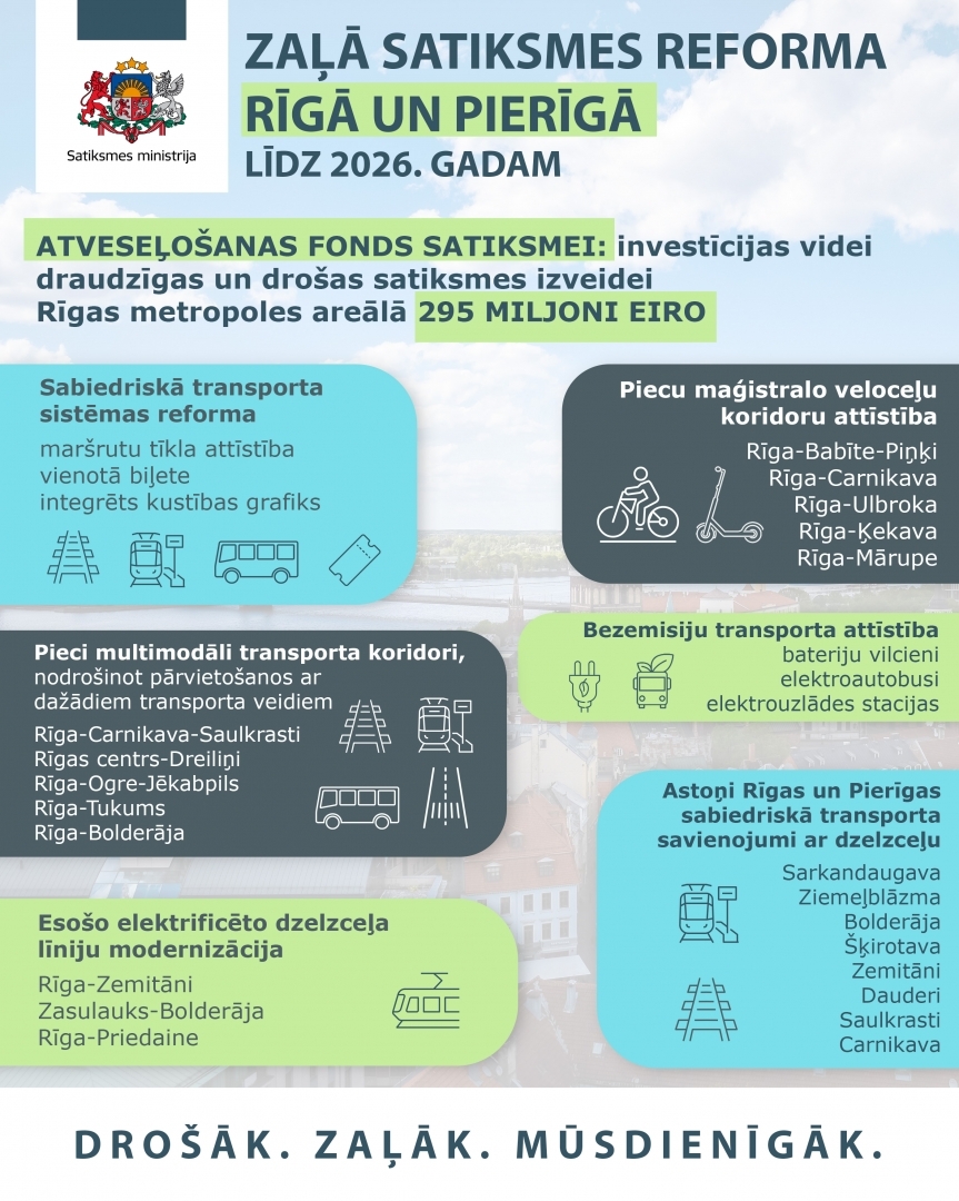 Zaļā satiksmes reforma Rīgā un Pierīgā līdz 2026. gadam