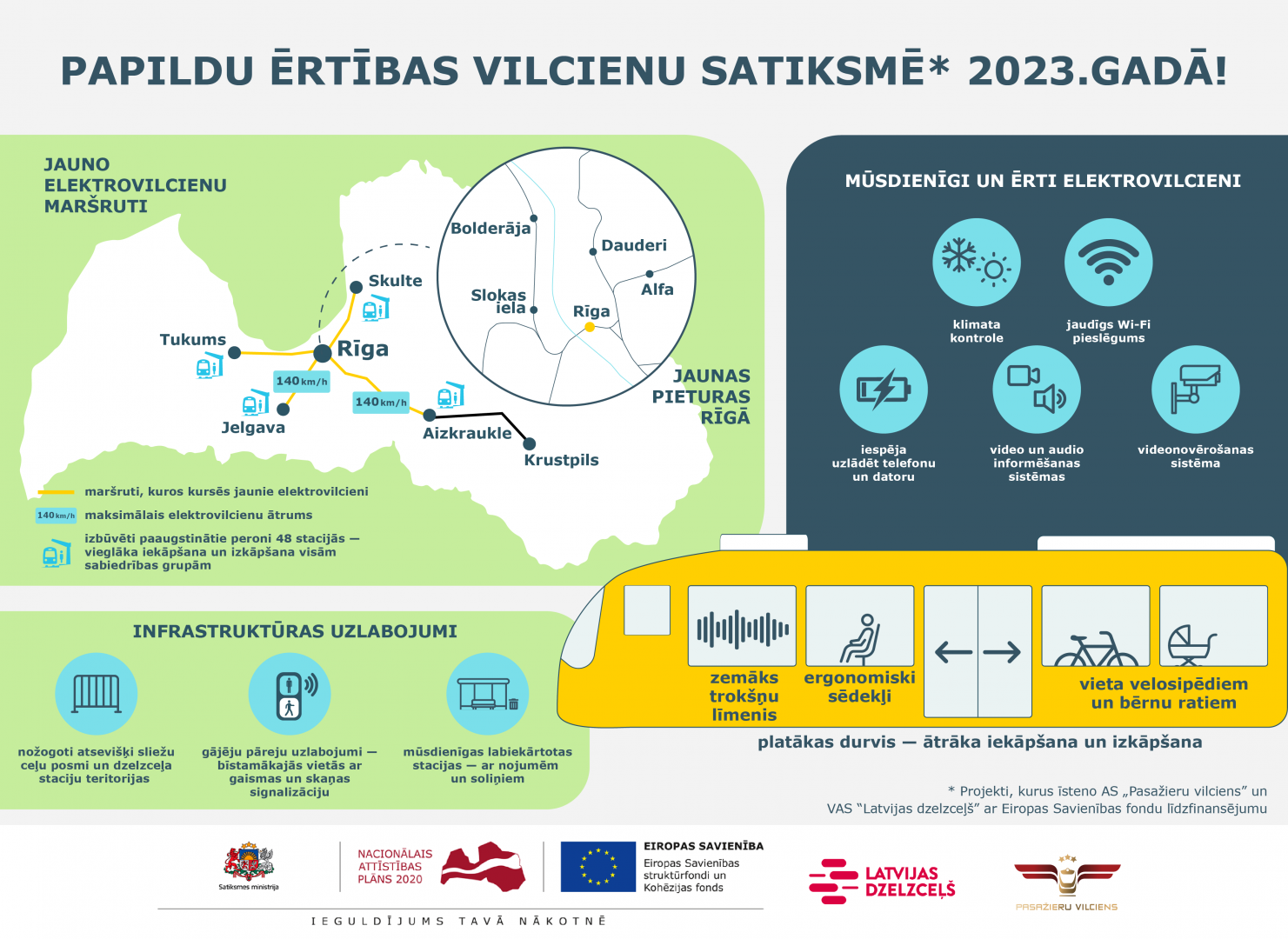 Infografika Jaunie vilcieni