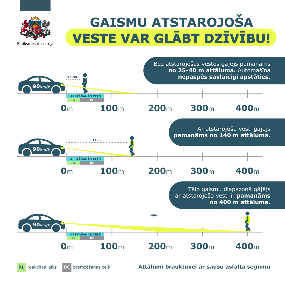 Gaismu atstarojoša veste var glābt dzīvību!