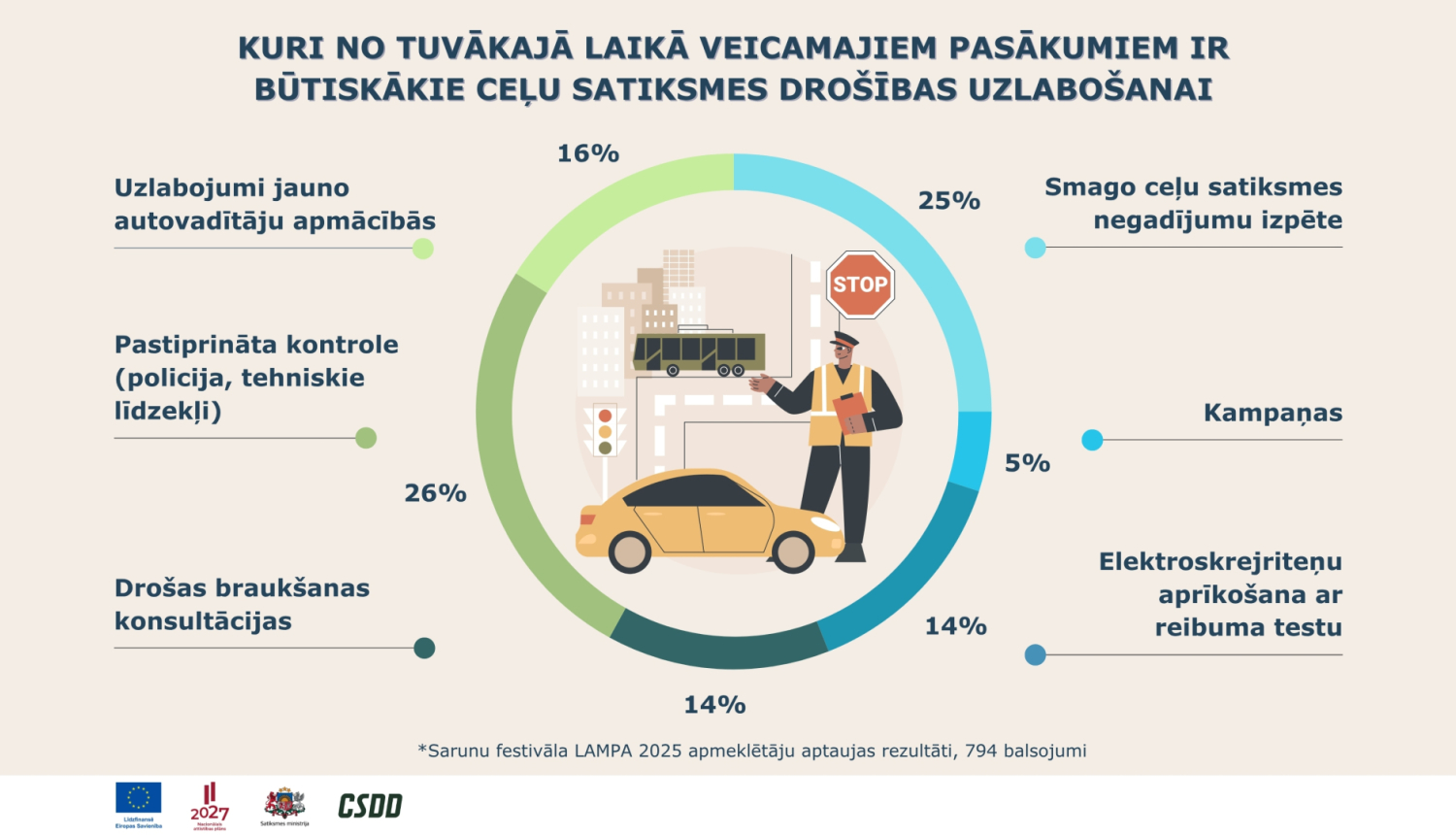 infografika asvalters
