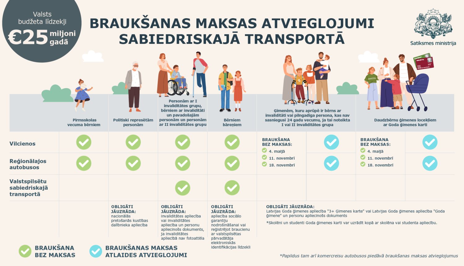 Braukšanas maksas atvieglojumi