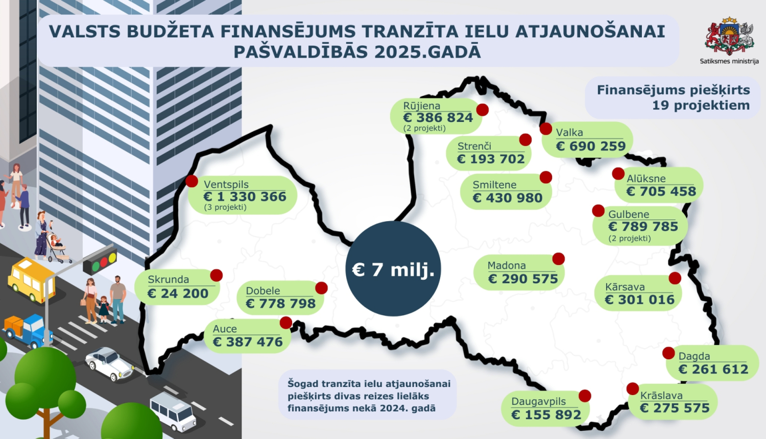 Tranzitielas vizuali