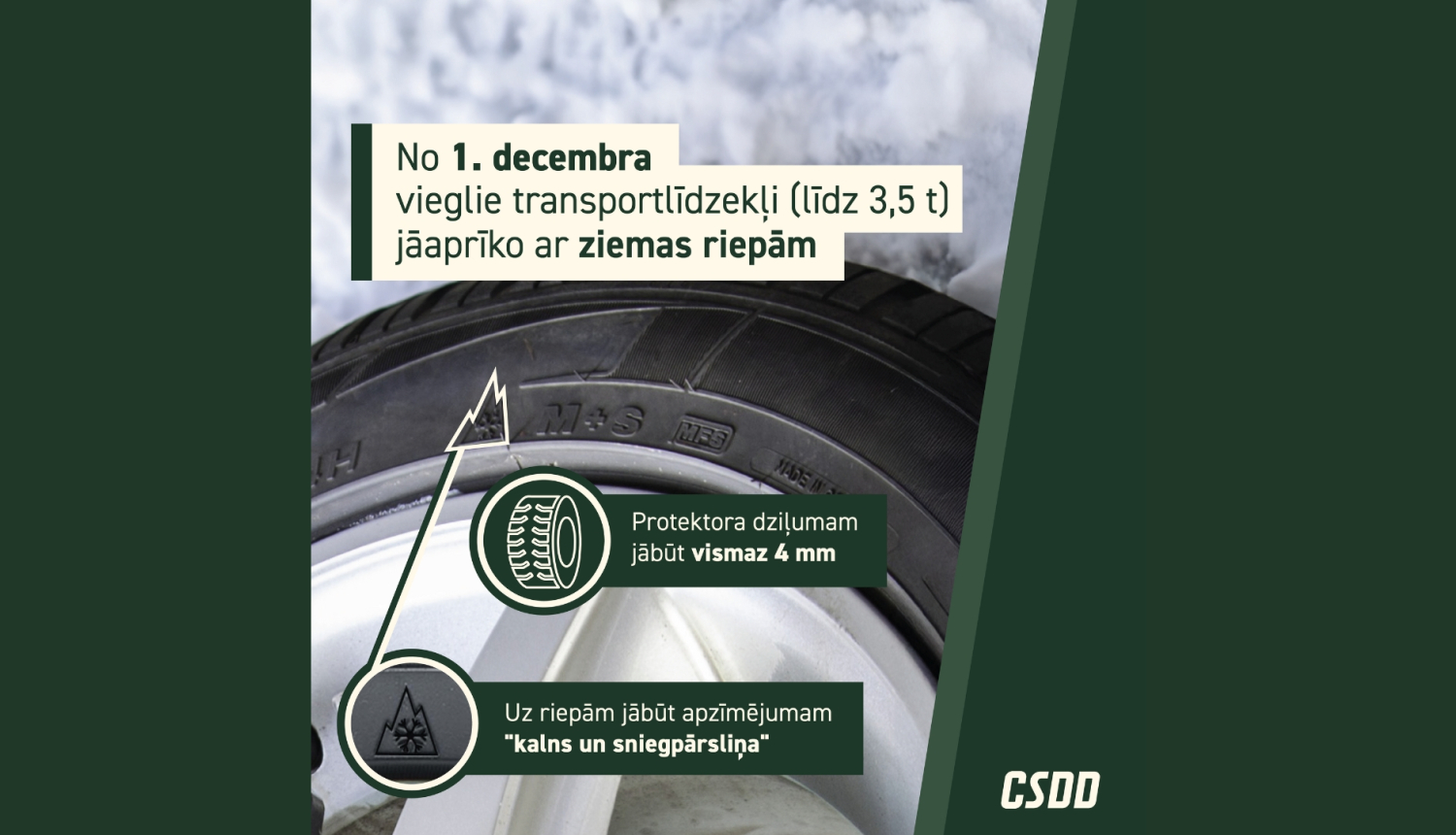 Attēls ar automašīnas riepu tuvplānā. Tekstā norādīts: No 1. decembra vieglajiem transportlīdzekļiem (līdz 3,5 t) jābūt aprīkotiem ar ziemas riepām. Protektora dziļumam jābūt vismaz 4 mm. Uz riepām jābūt apzīmējumam 'kalns un sniegpārsliņa'. Attēlā redzams arī riepas sānu marķējums un grafiska ikona ar kalnu un sniegpārsliņu.