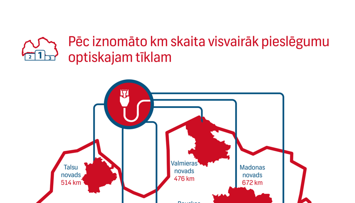 Pieslēgumi optiskajam tīklam