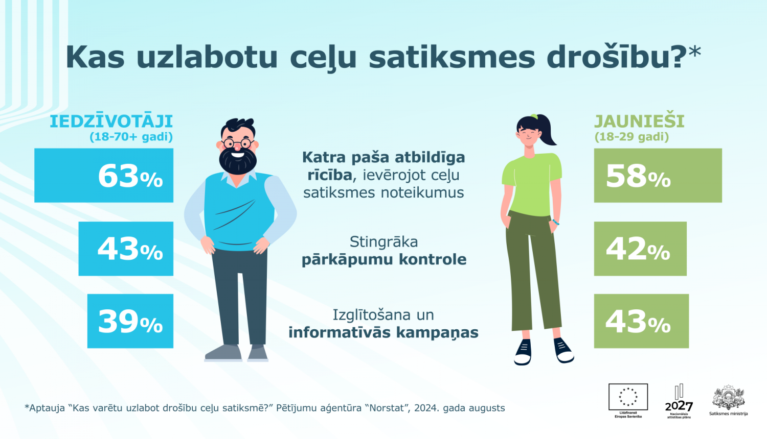 Drošība_infografika