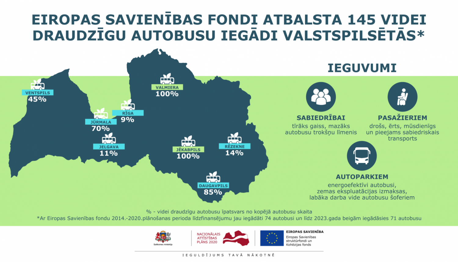 Infografika Zaļie autobusi