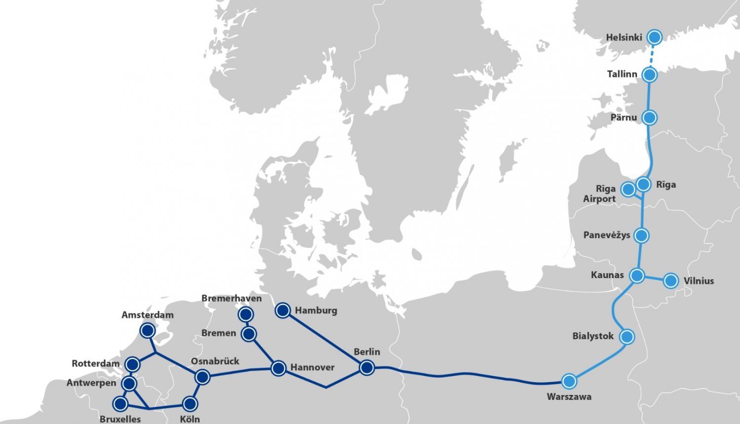 Rail Baltica