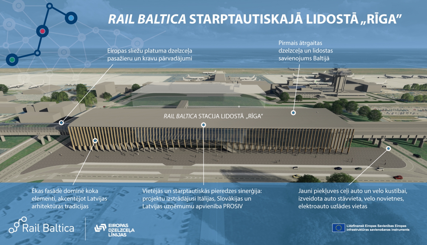 Rail Baltica infografika par Rail Baltica staciju Rīgas lidostā