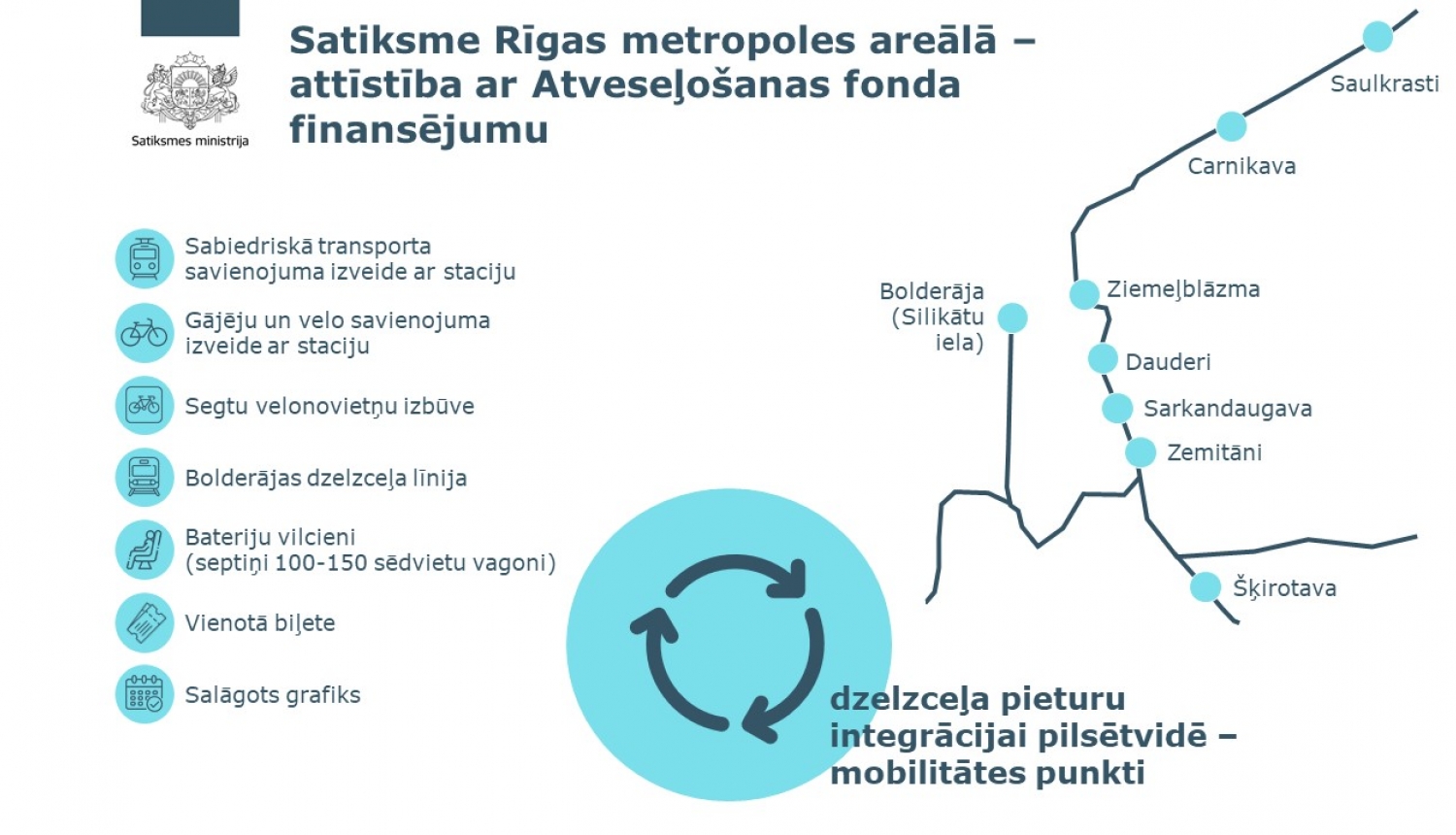 Rīga - Pierīga - vilcieni