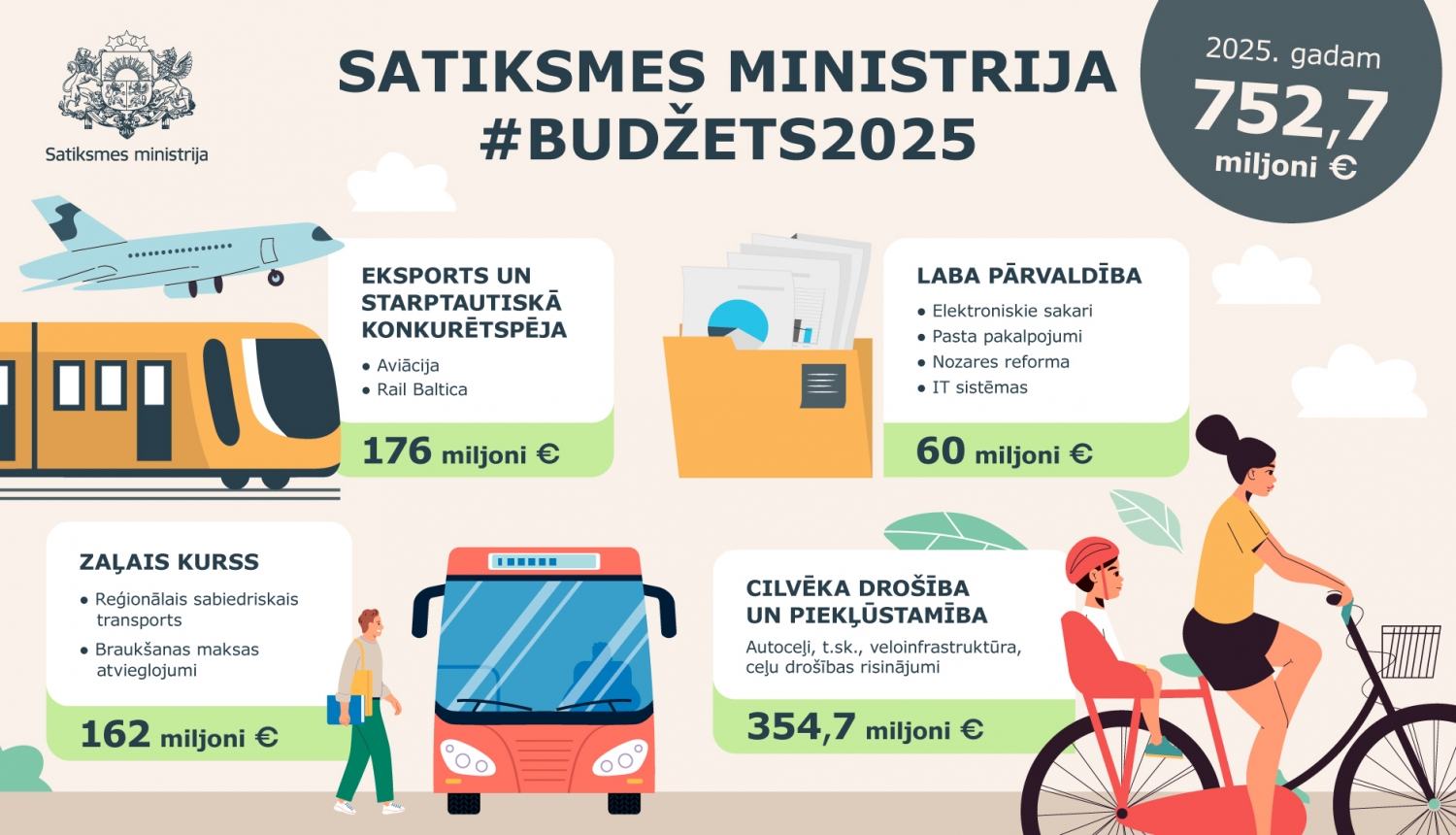 budžets_web