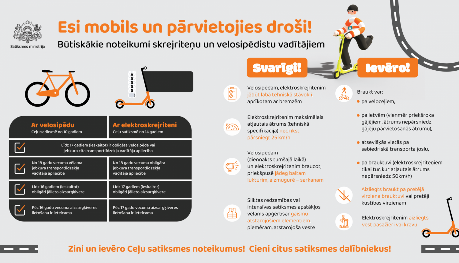 Ceļu satiksmes noteikumu atkārtošana – drošs ceļš uz skolu un mājām