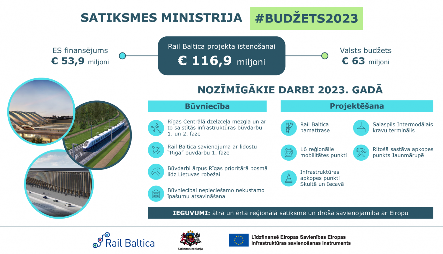 RB budzets 2023