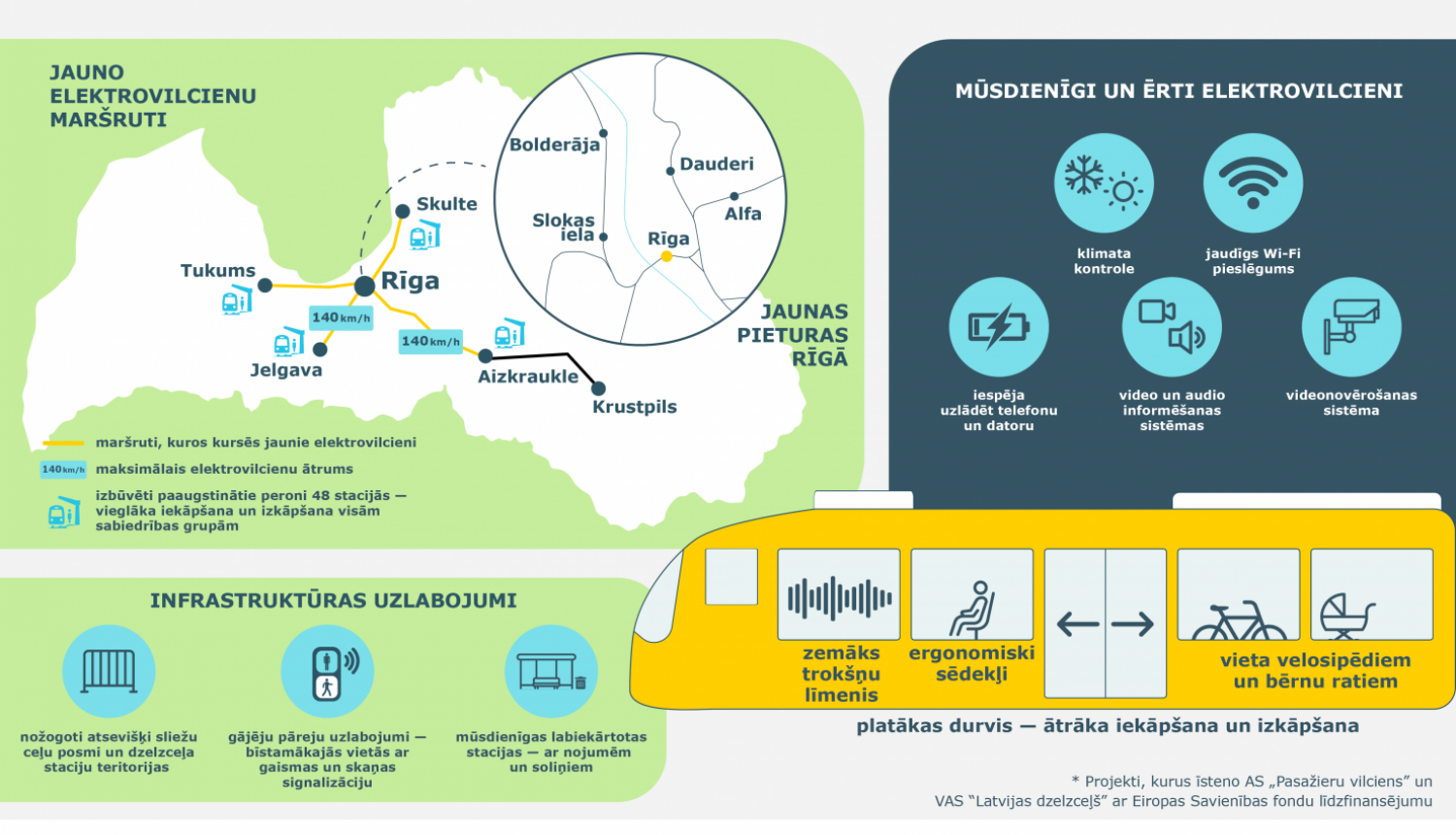 Infografika Jaunie vilcieni