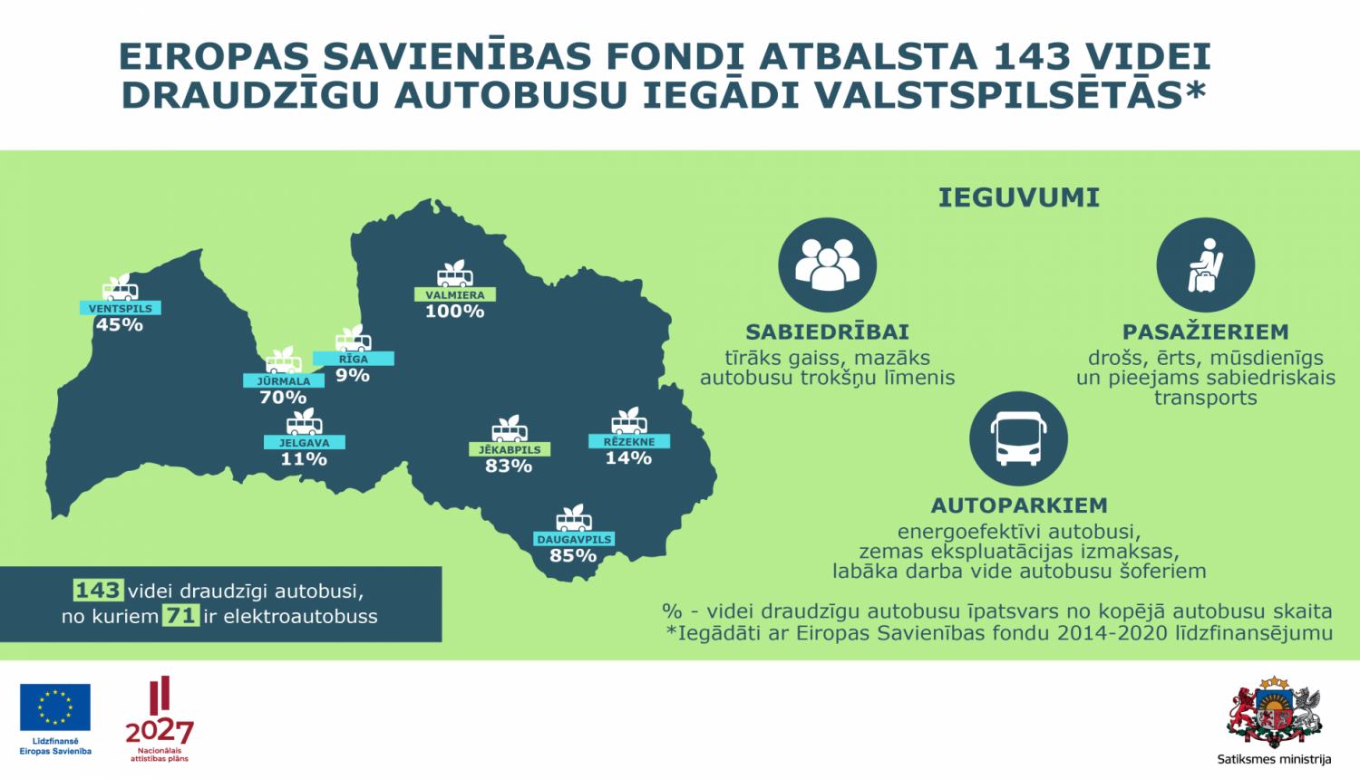 Infografika_zalie autobusi_143